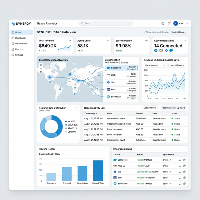 One interface for every data source